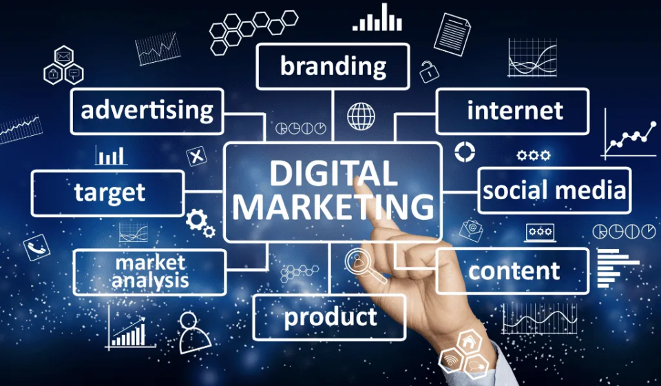 Best Digital Marketing Agency